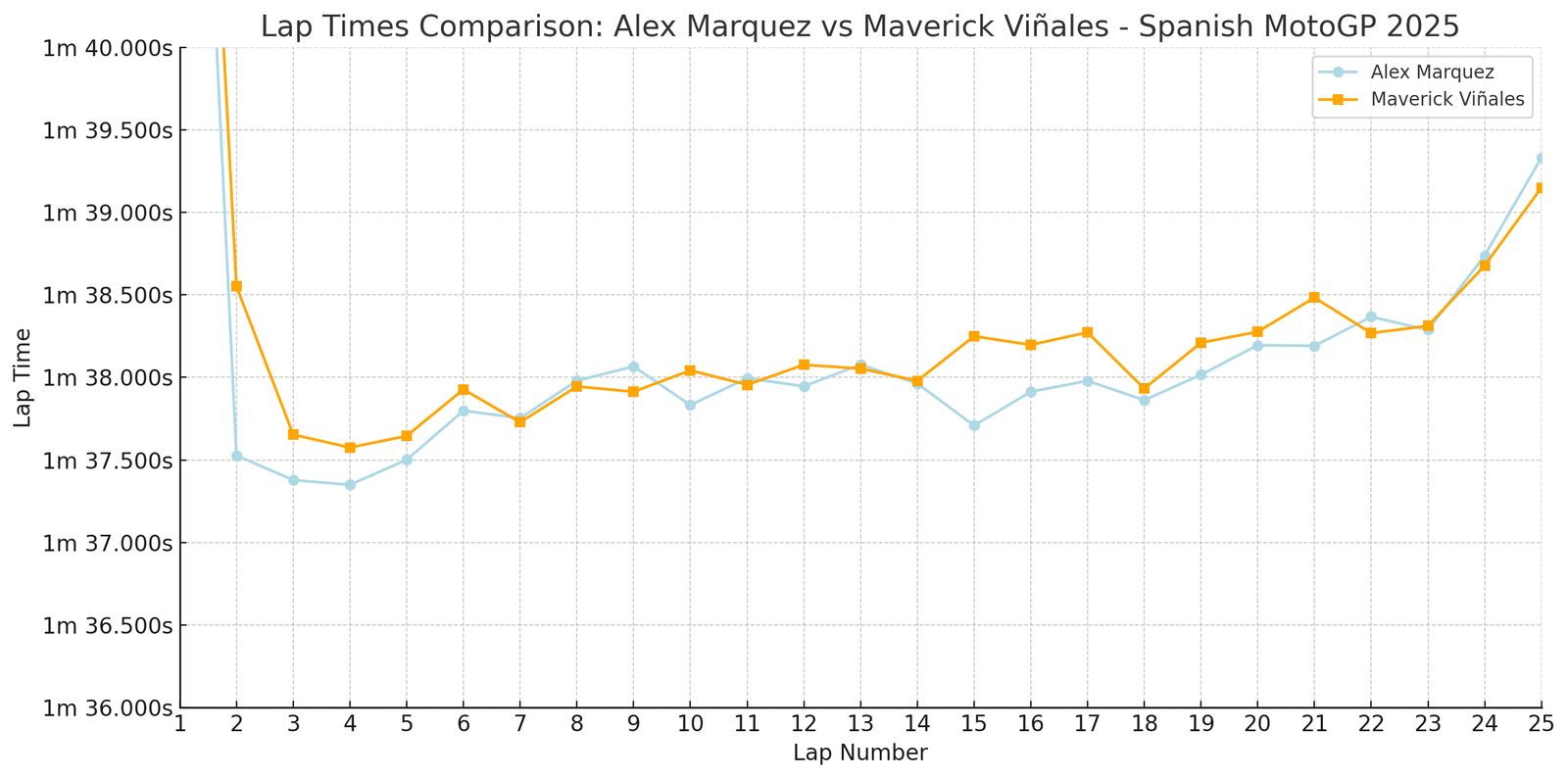 Alex Marquez (1st) vs Maverick Vinales (4th): 2025 Spanish MotoGP
